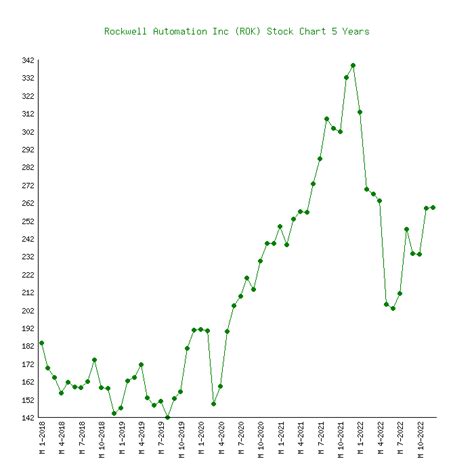 rok stock dividend history